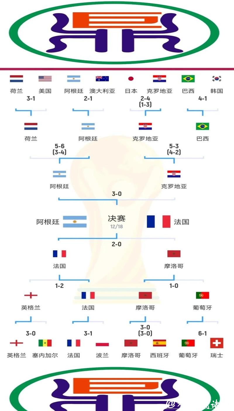 世界杯比赛预测：热门球队的夺冠机会分析