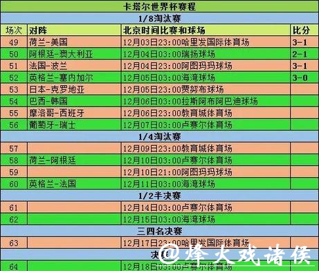 世界杯投注官网赛事数据分析攻略
