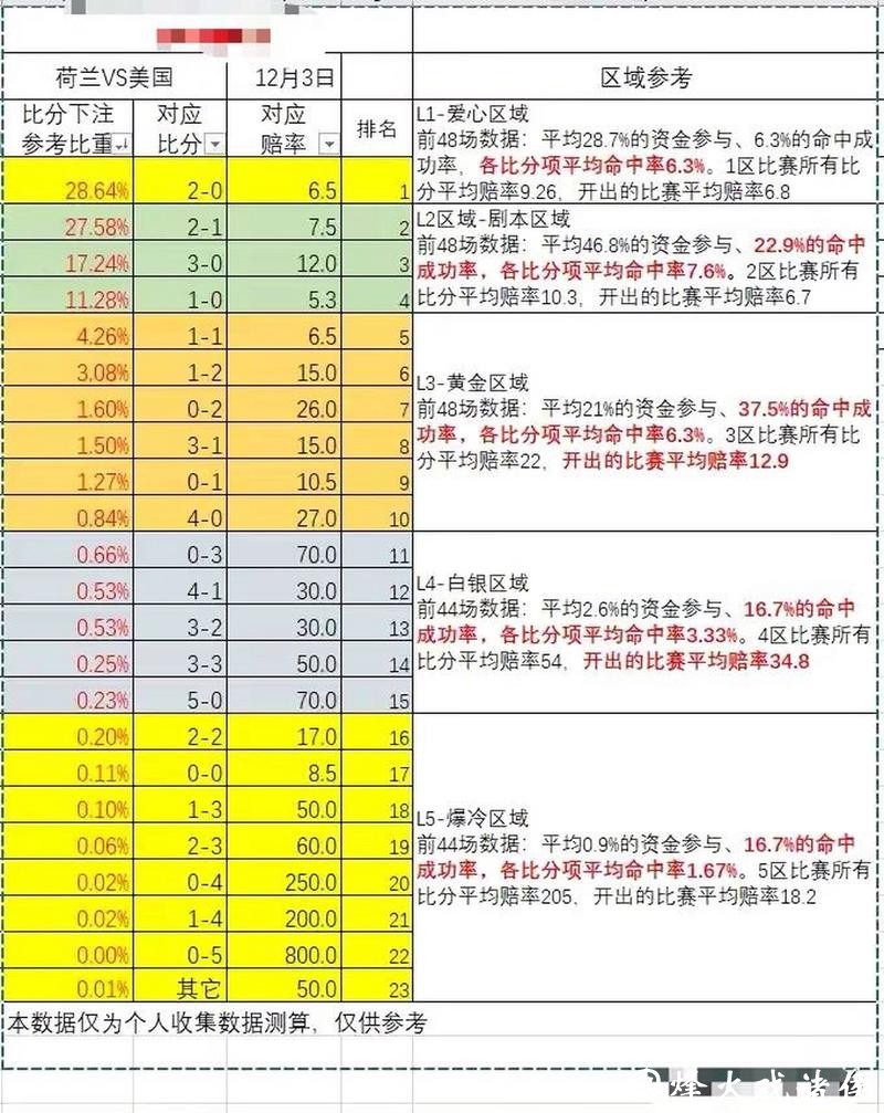 世界杯下注赔率解析,如何提高中奖率? 世界杯下注赔率解析,如何提高中奖率?