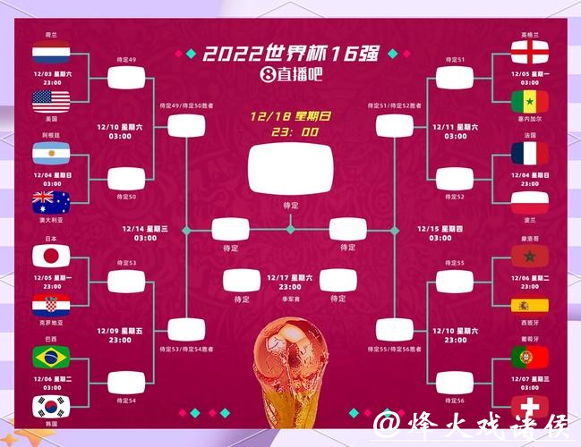 2026世界杯投注:冷门胜出几率分析 2026世界杯投注:冷门胜出几率分析